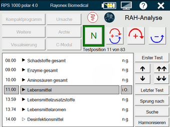 RAH-Globaltest Human