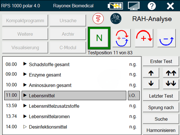 RAH-Globaltest Human
