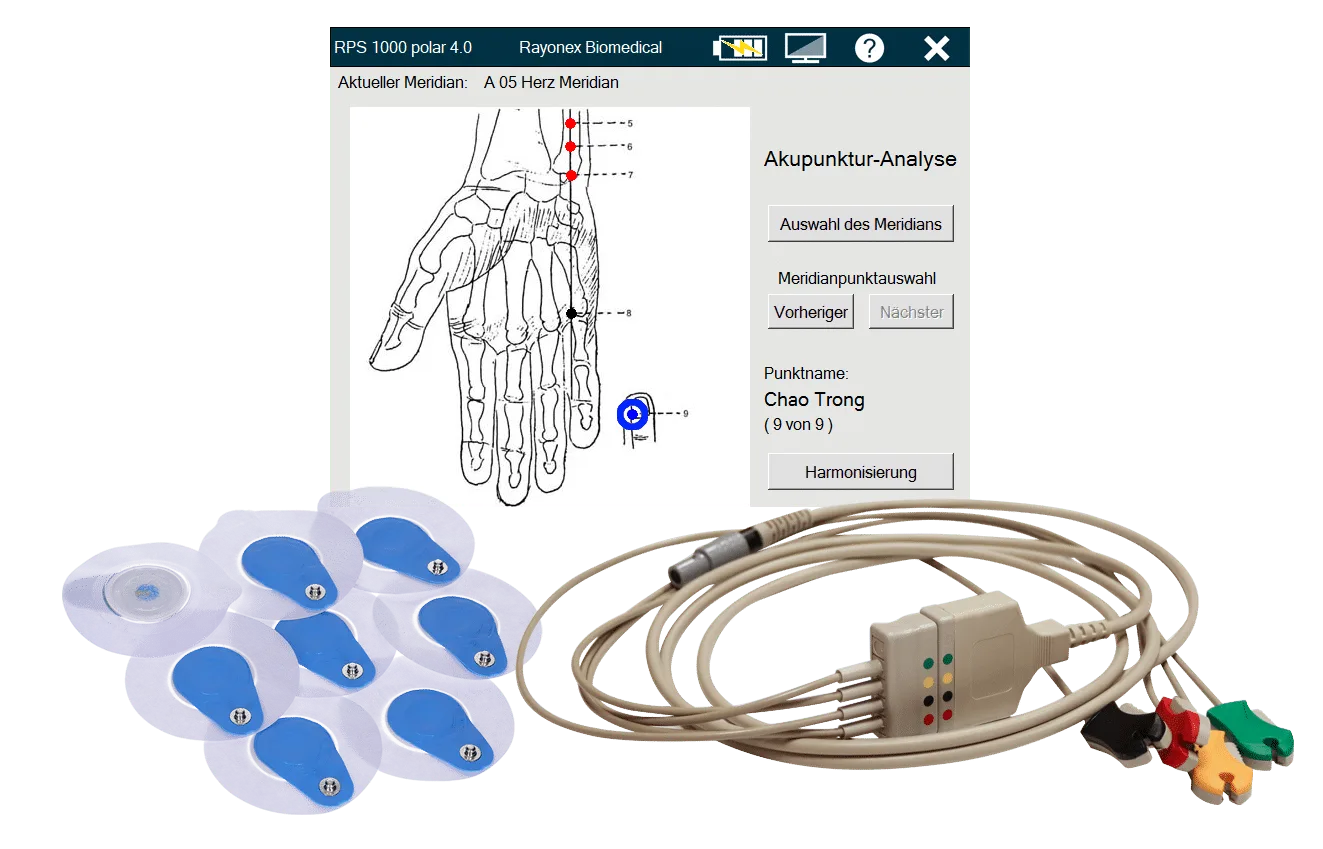 Rayoscan® Human Set, Softwarefenster mit Handgrafik sowie blaue Klebeelektroden und Kabelbaum