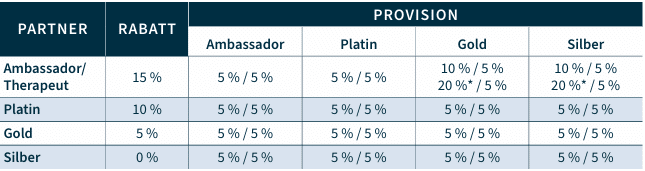 Erklärung Partnerprogramm Erklärung Partnerprogramm